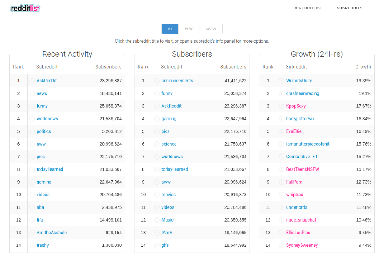 Screenshot of Redditlist